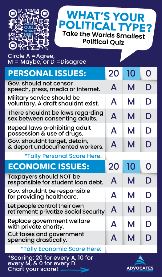 World's Smallest Political Quiz – Advocates for Self-Government